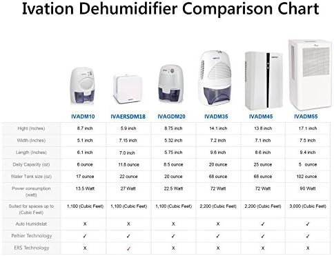 Mid size intelligent dehumidifier with humidistat — photo 5