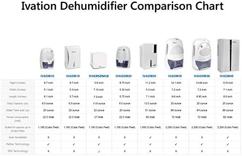 Small thermo electric dehumidifier for closets — photo 5