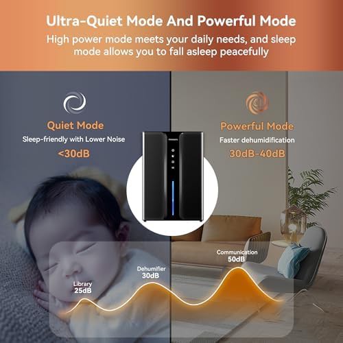 Dual core mini portable dehumidifier — photo 5