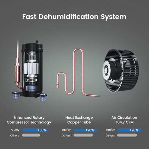 Industrial large room dehumidifier with pump — photo 4