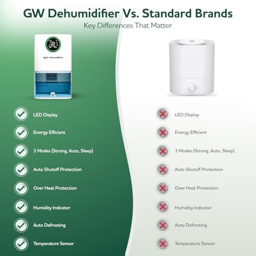 White dual peltier quiet dehumidifier — photo 4