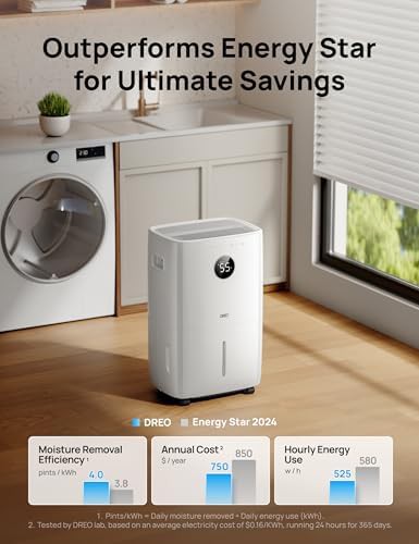 Large Room Smart Dehumidifier in White — photo 4