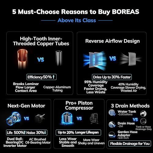 50 pint ultra quiet drain hose dehumidifier — photo 3