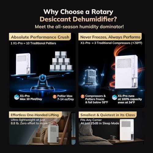 Rotary desiccant never frost dehumidifier — photo 4