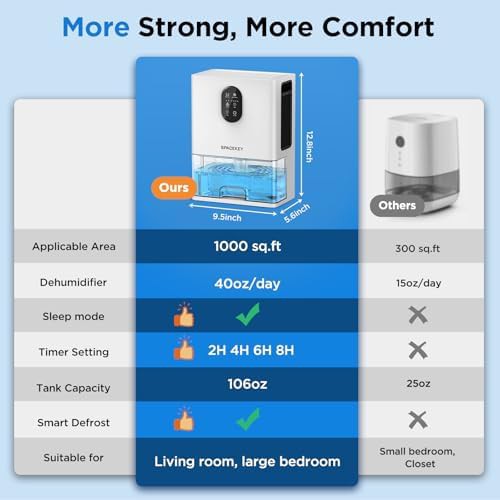 Dual core bedroom dehumidifier with timer — photo 4