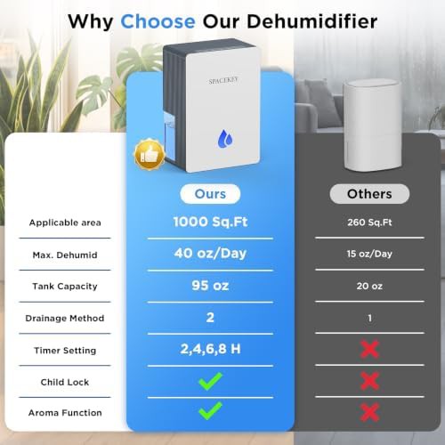Grey aromatherapy dehumidifier with drain hose — photo 4