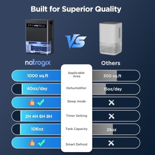 Dual Core Large Capacity Home Dehumidifier — photo 5