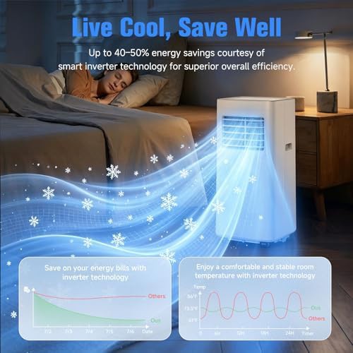 Portable Air Conditioner and Dehumidifier Combo Unit — photo 5