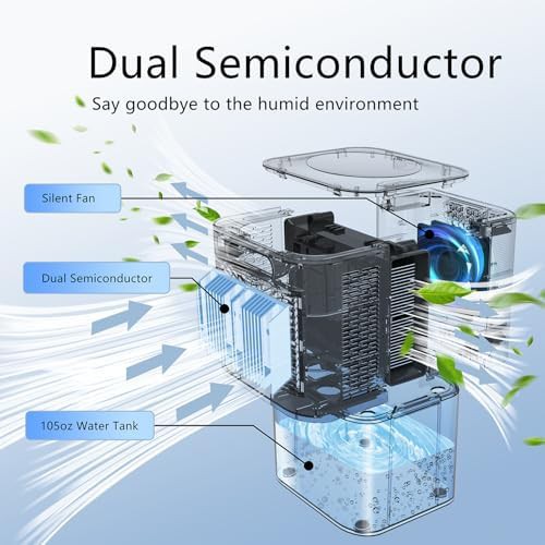 Dual core dehumidifier in blue and white — photo 4