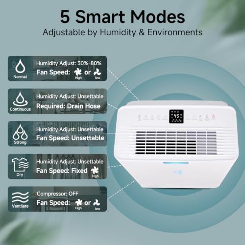 Eighty pint smart compressor dehumidifier — photo 5