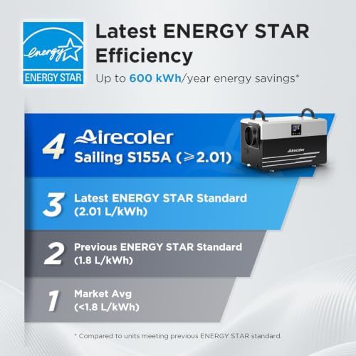Energy Star 155 Pint Basement Dehumidifier — photo 4