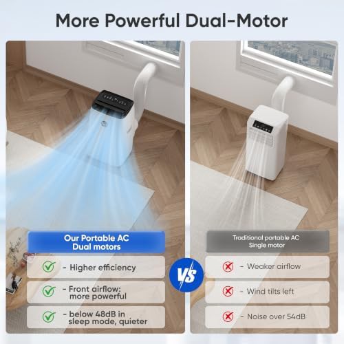 Large Room Portable AC and Compressor Dehumidifier — photo 3