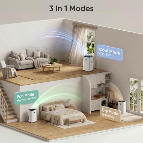 Large Room Portable AC and Compressor Dehumidifier — photo 4