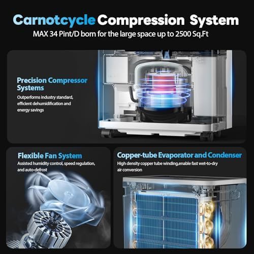 FreAire 34 Pint Compressor Dehumidifier for Basements — photo 3