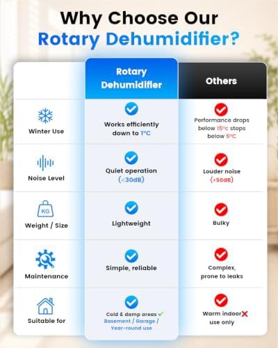 Rotary desiccant dehumidifier with 2.5L tank — photo 4
