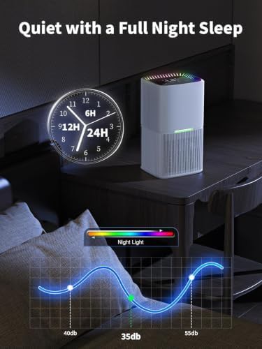 White sixty ounce home dehumidifier unit — photo 3